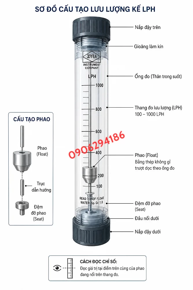 Lô Hàng Lưu Lượng Kế LZM-15Z KINGTAI Chính Hãng Vừa Cập Kho BILALO