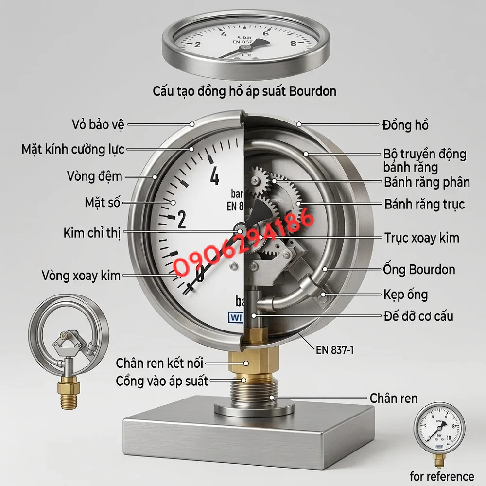 Đồng hồ áp lực WIKA – Giải pháp kiểm soát áp suất hiệu quả