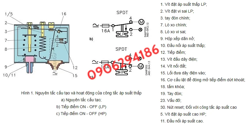 Công Tắc Áp Suất Danfoss Chính Hãng | Đầy Đủ Model, Thông Số & Giá Tốt